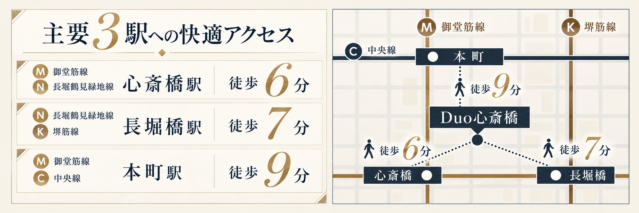 Duo心斎橋 主要3駅への交通アクセス